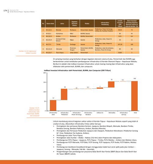 Masterplan Ekonomi Indonesia 2011-2025 - Fortuga.com