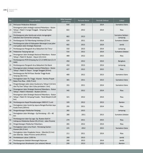 Masterplan Ekonomi Indonesia 2011-2025 - Fortuga.com