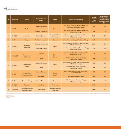 Masterplan Ekonomi Indonesia 2011-2025 - Fortuga.com