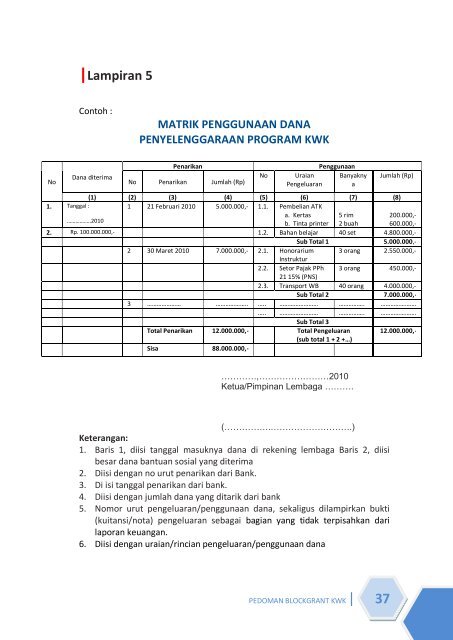 PEDOMAN BLOCKGRANT KWK | i