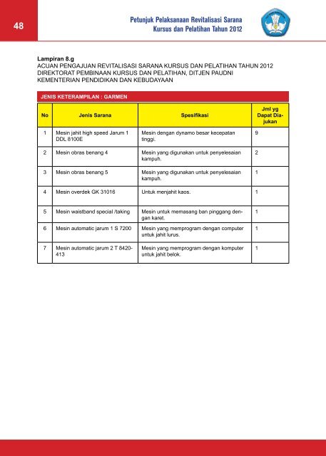 Petunjuk Teknis Revitalisasi LKP Tahun 2012