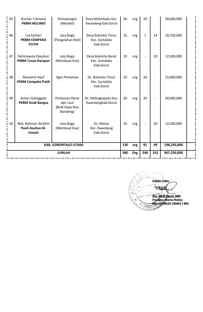 Daftar Lembaga Penerima Blockgrant KWD, KWK dan PKH-LKP ...