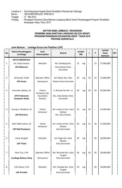 Daftar Lembaga Penerima Blockgrant KWD, KWK dan PKH-LKP ...