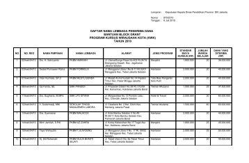 Daftar Lembaga Penerima Blockgrant KWK Satker Disdik Provinsi