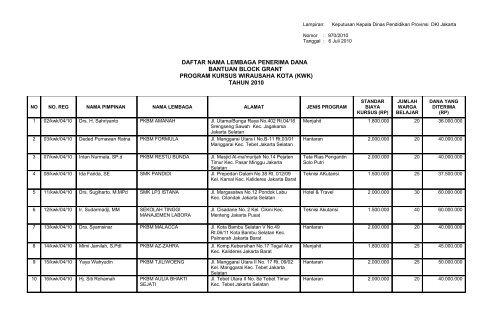 Daftar Lembaga Penerima Blockgrant KWK Satker Disdik Provinsi