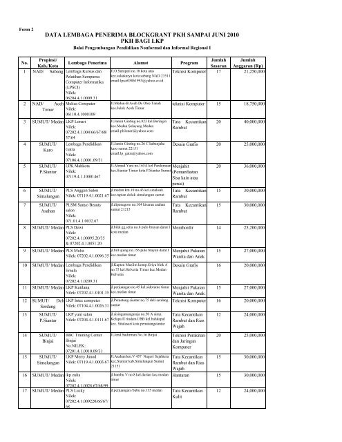 Daftar Lembaga Penerima Blockgrant PKH-LKP Satker BPPNFI ...