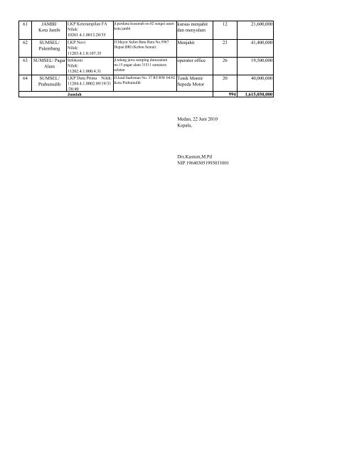 Daftar Lembaga Penerima Blockgrant PKH-LKP Satker BPPNFI ...