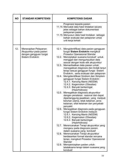 Standar Kompetensi Lulusan Akupunktur