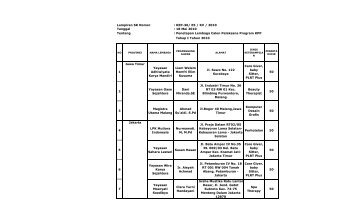 Daftar Lembaga Penerima Blockgrant KPP Pusat Tahap I