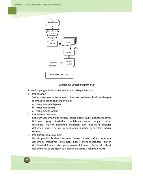 Modul 2 Diklat Manajemen Kursus