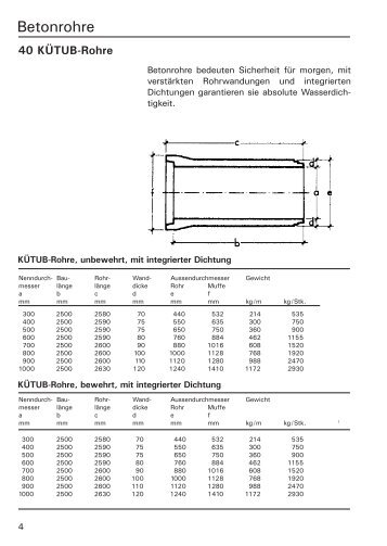 Betonrohre - KÃ¼lling AG