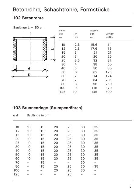 Betonrohre - KÃ¼lling AG