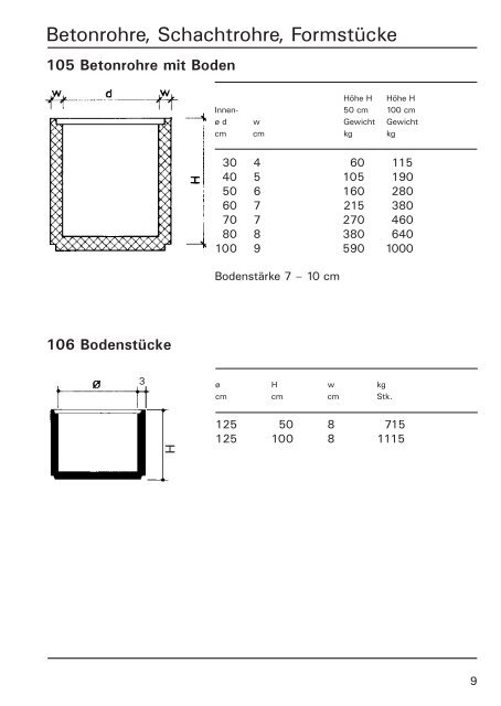 Betonrohre - KÃ¼lling AG