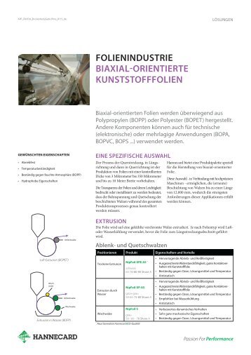 Biaxial-orientierte Kunststofffolien - Hannecard