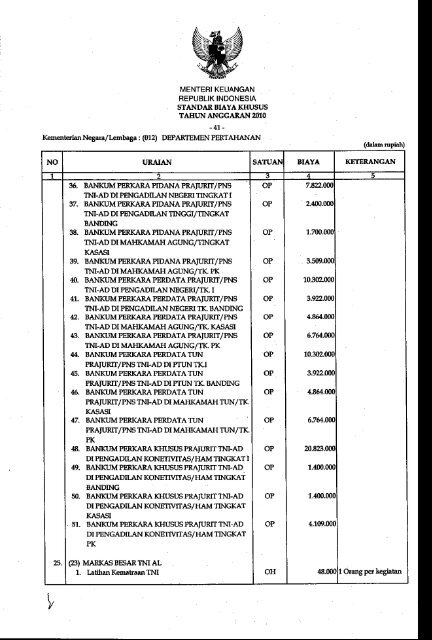 Lampiran - Produk Hukum