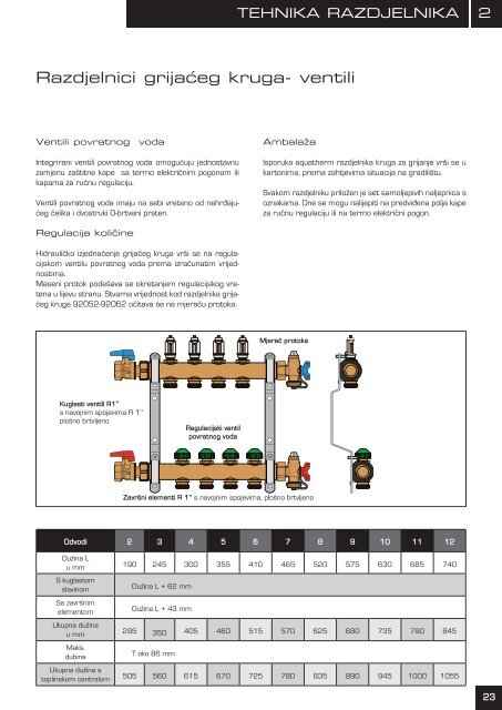 aquathermÂ® - Delta Term