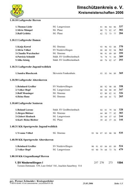 Kreismeisterschaften 2006 - IlmschÃ¼tzenkreis