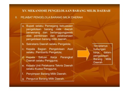 Bagian Asset - Pemerintah Kabupaten Bandung