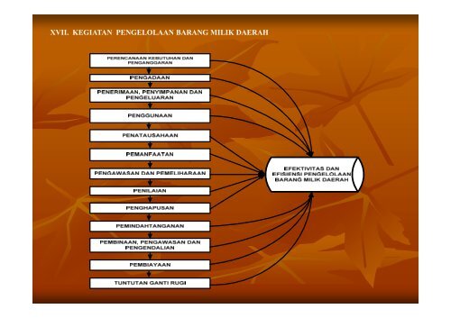 Bagian Asset - Pemerintah Kabupaten Bandung