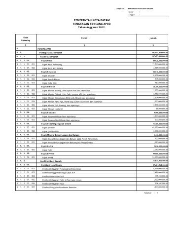 Lampiran I Rancangan Peraturan Daerah APBD Kota Batam Tahun ...