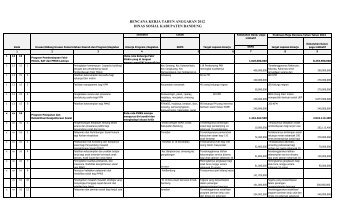 renja dinsos 2012 - Pemerintah Kabupaten Bandung