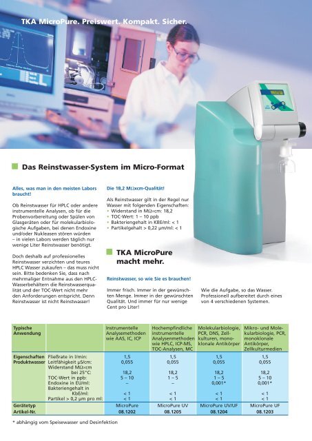 Immer frisch auf Abruf! TKA MicroPure. - tka.de