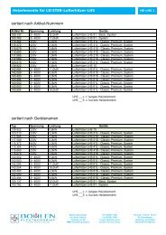 Leister-Heizelemente-Lufterhitzer LHS - Bohlen ElektrowÃ¤rme