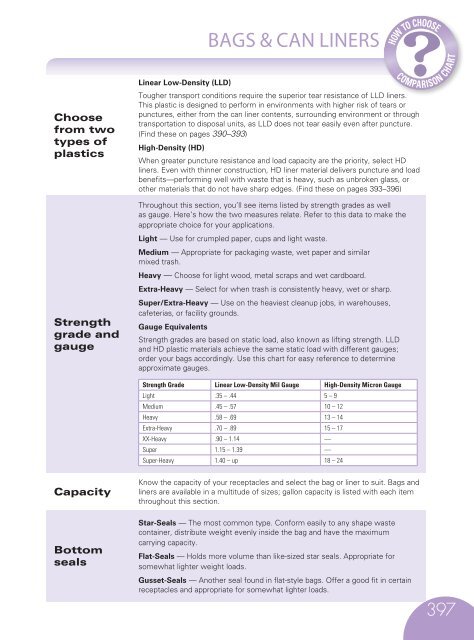 CHRISTMAN CHEMICAL CO. INC. BAGS & CANLINERS CATALOG 2015