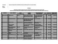 Daftar Lembaga Penerima Blockgrant PKH-LKP Satker Disdik ...
