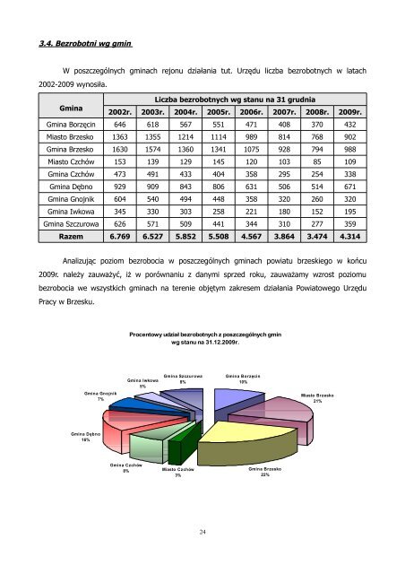 Informacja o sytuacji na rynku pracy za 2009 r. - Brzesko, UrzÄd ...