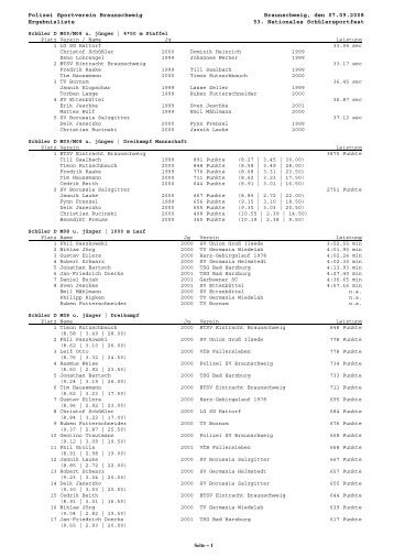 Ergebnisliste 2008 - Brunswick-Athletics