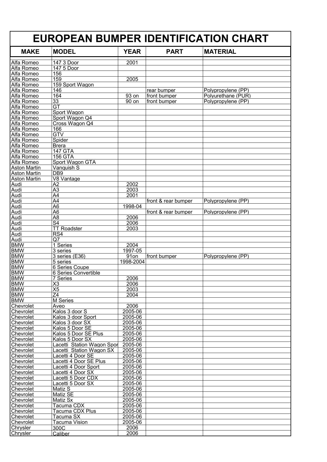 Plastic Identification Chart