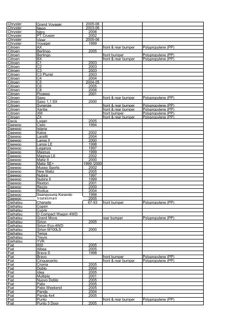 Plastic Identification Chart