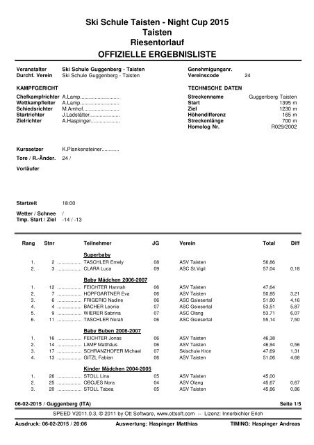 Ergebnisliste Nightcup 2015 - Taisten.pdf