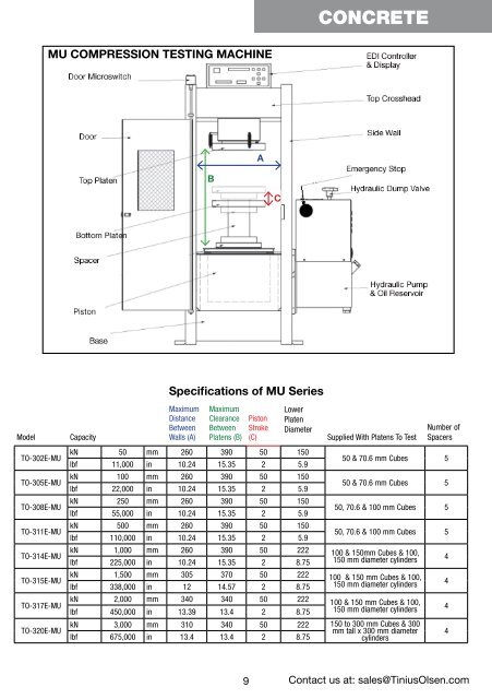 Bulletin 190 Civil Engineering Testing Equipment - Tinius Olsen