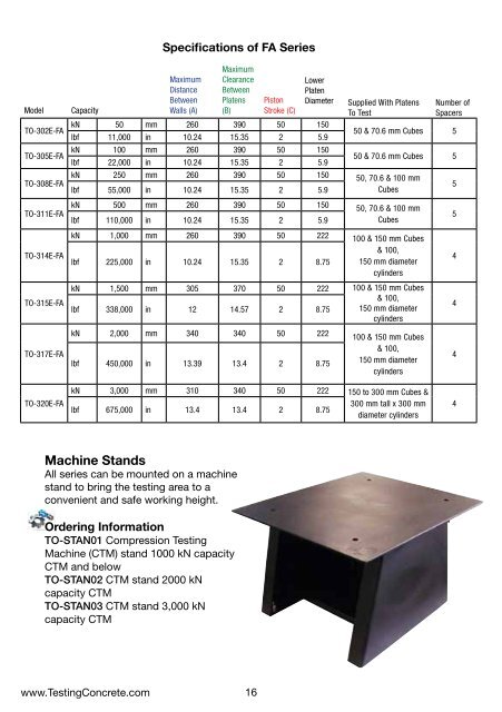 Bulletin 190 Civil Engineering Testing Equipment - Tinius Olsen