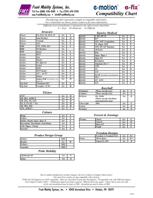 Emotion Chart Pdf