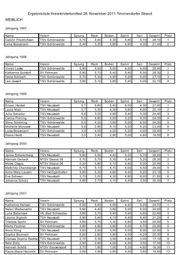 Ergebnisliste Kreiskinderturnfest 26. November 2011 Timmendorfer ...