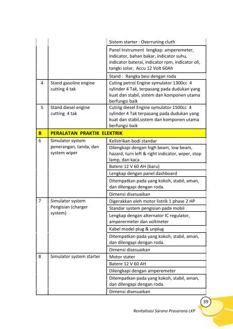 Petunjuk Teknis Blockgrant Revitalisasi Sarana dan Prasarana bagi ...