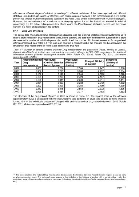 The Czech Republic Annual Report 2010 Drug ... - Drogy-info.cz