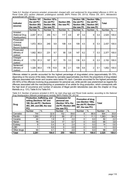 The Czech Republic Annual Report 2010 Drug ... - Drogy-info.cz