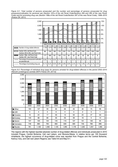 The Czech Republic Annual Report 2010 Drug ... - Drogy-info.cz