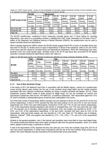 The Czech Republic Annual Report 2010 Drug ... - Drogy-info.cz