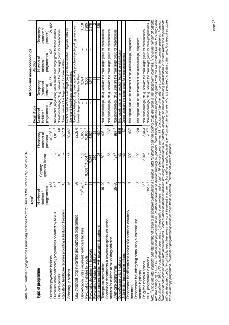 The Czech Republic Annual Report 2010 Drug ... - Drogy-info.cz