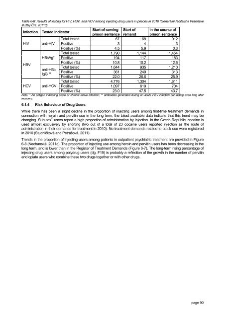 The Czech Republic Annual Report 2010 Drug ... - Drogy-info.cz