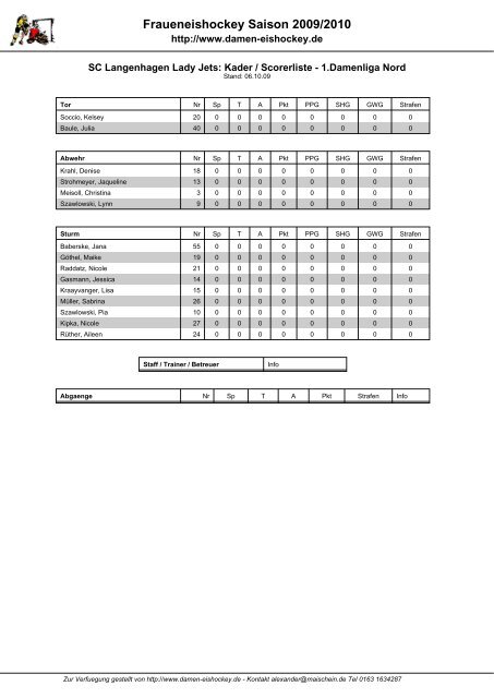 Fraueneishockey Saison 2009/2010