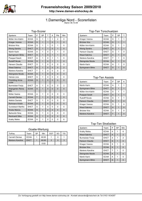 Fraueneishockey Saison 2009/2010