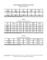 Ruger M77 Rings Chart