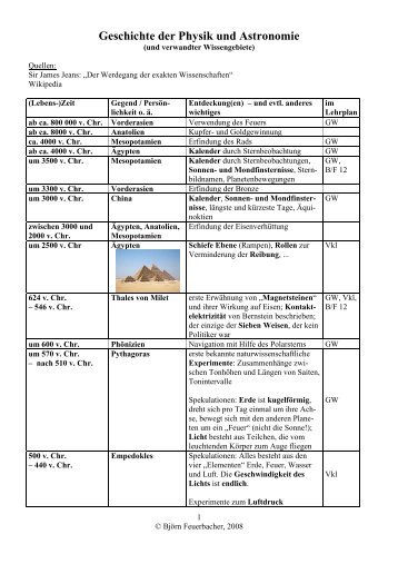 Geschichte der Physik und Astronomie - Feuerbachers-matheseite.de