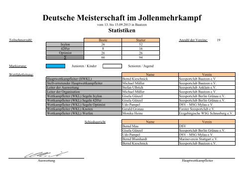 Deutsche Meisterschaft im Jollenmehrkampf - Seesportclub Anklam ...